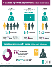 commonwealth fund 2017 infographic